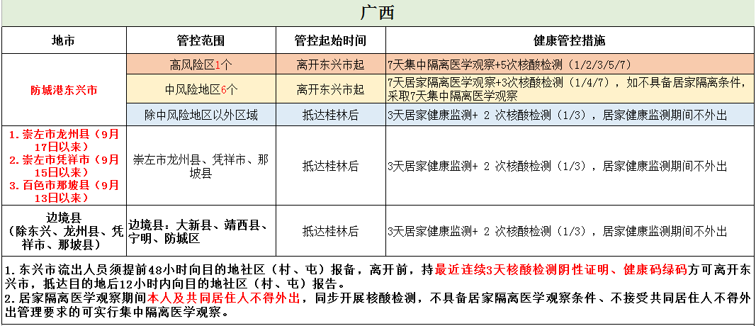 通    知